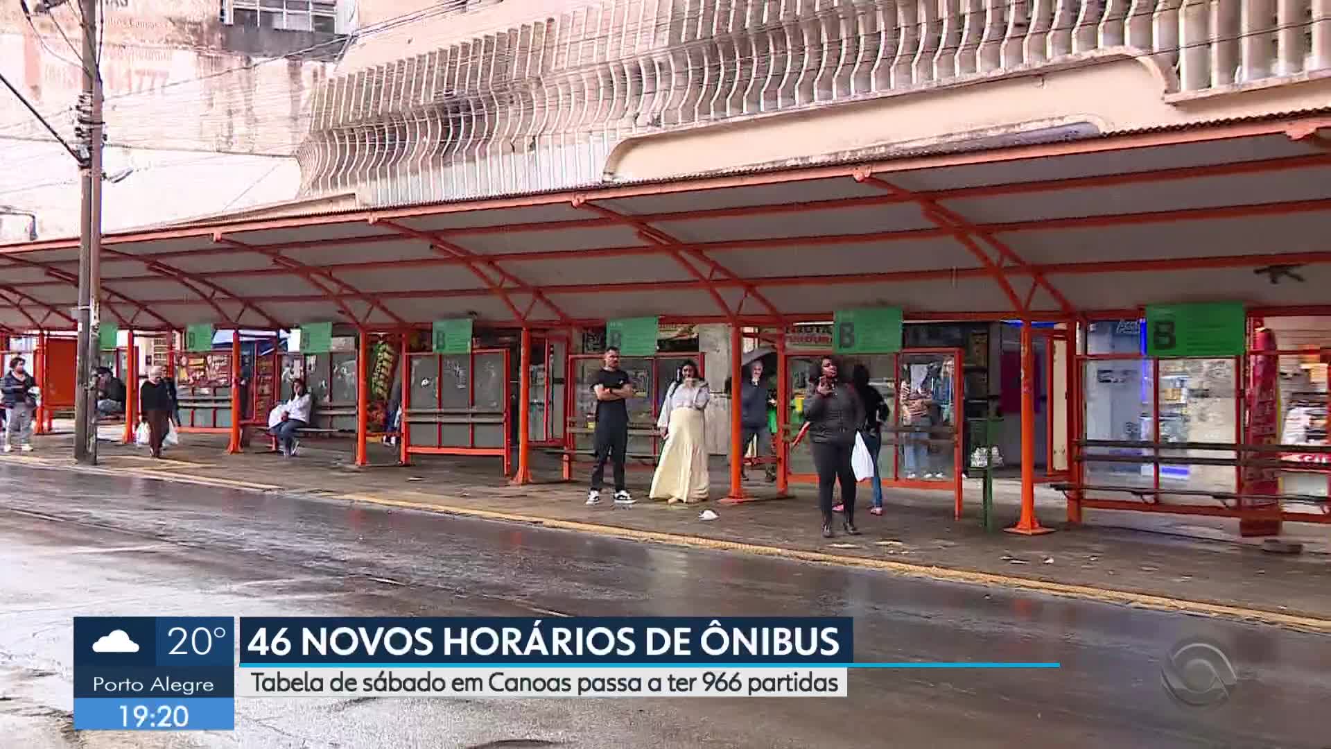 Globo RS